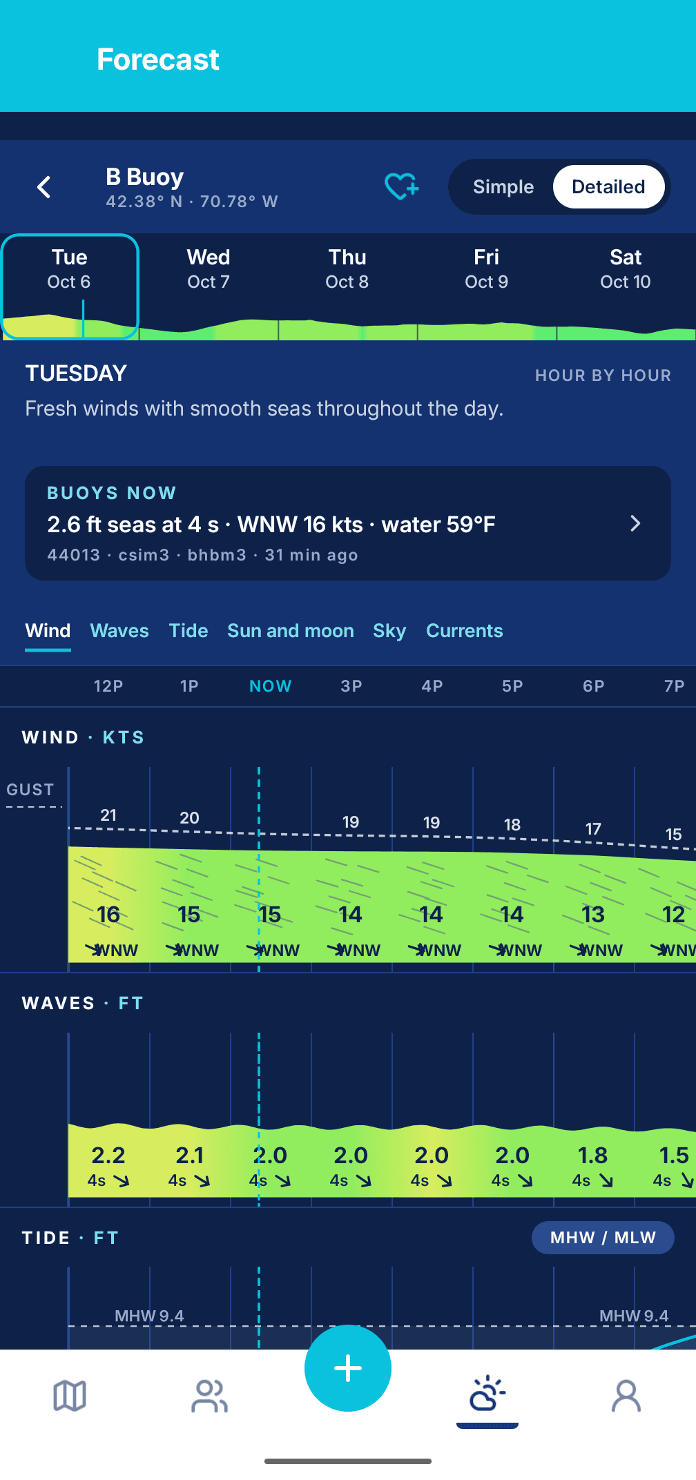 Log.Fish Detailed forecast: five-day strip, Buoys Now reading, and the hour-by-hour wind grid for B Buoy, 42.38° N 70.78° W