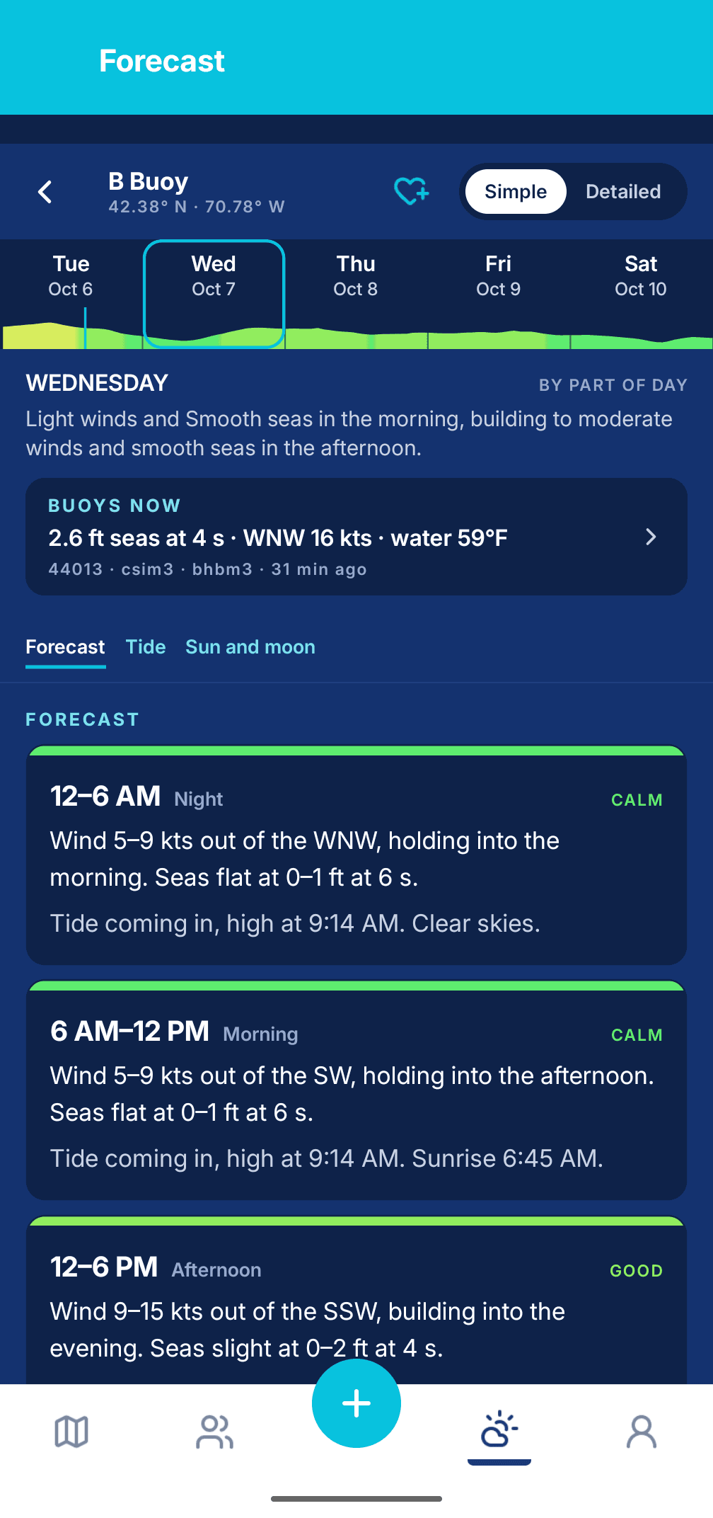 Log.Fish Simple forecast for Wednesday: Buoys Now reading, then plain-sentence blocks for 12–6 AM, 6 AM–12 PM and 12–6 PM